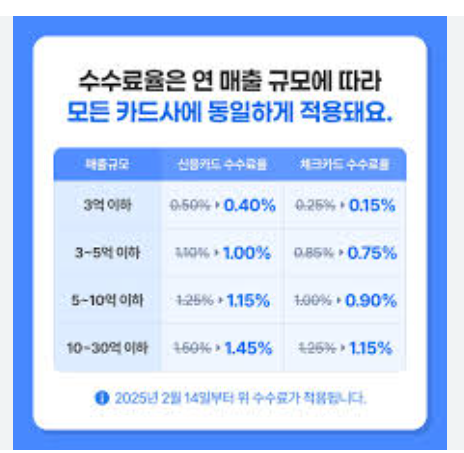 2025년 카드사 수수료율 변경 안내 공지
